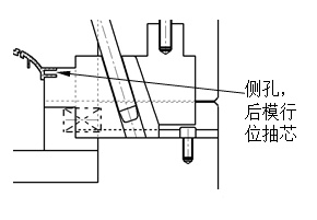 壓鑄模具的行位和斜頂介紹