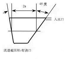 壓鑄鋅合金該怎么設計模具流道