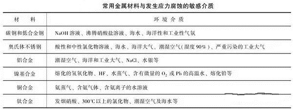 消除應力，能夠很好的為壓鑄廠家減少損失