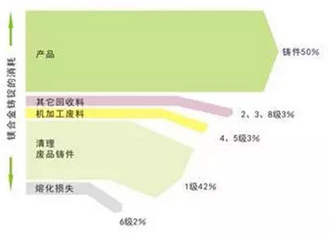 鋁合金壓鑄，鎂合金壓鑄這幾年技術的發展