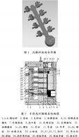 壓鑄工藝學習，半固態壓鑄模具研究